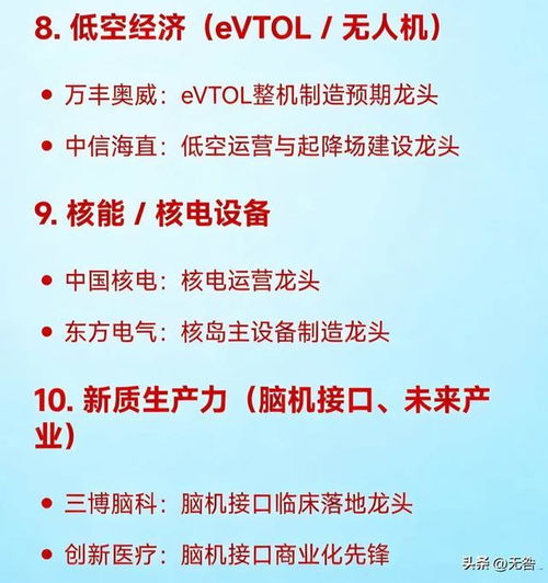 2026年1月十大熱點科技產(chǎn)業(yè)鏈行業(yè)分析與前景展望